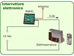 modulo-radio-comando-apriporta-senza-fili-my-tek-RA642-RA641-schema