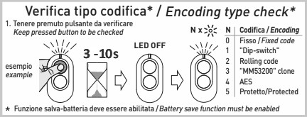 prontuario codifiche ditec zen