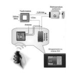 modulo-radio-comando-apriporta-senza-fili-my-tek-RA642-RA641-schema-pulsante